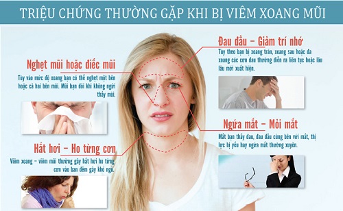 Làm thế nào để tránh bị đau họng vào mùa Đông